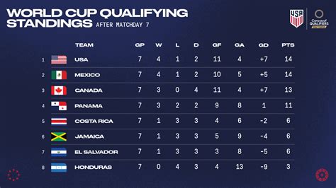 usa standings|usa standing table.